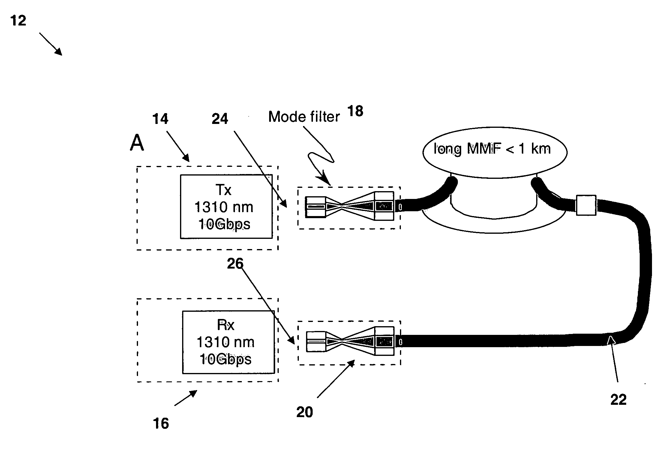 High bitrate transport over multimode fibers