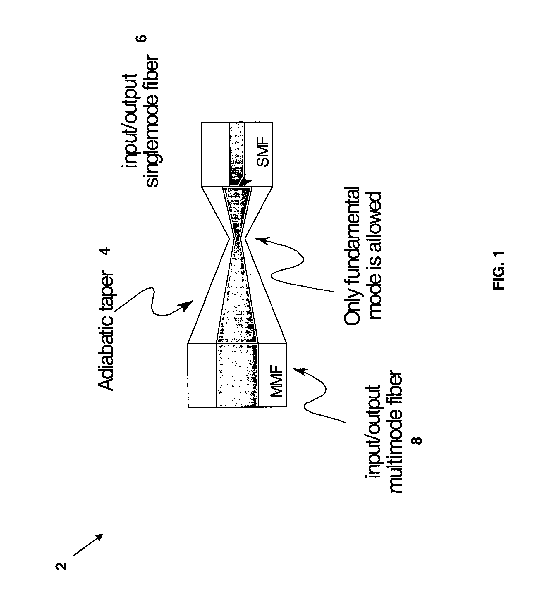 High bitrate transport over multimode fibers