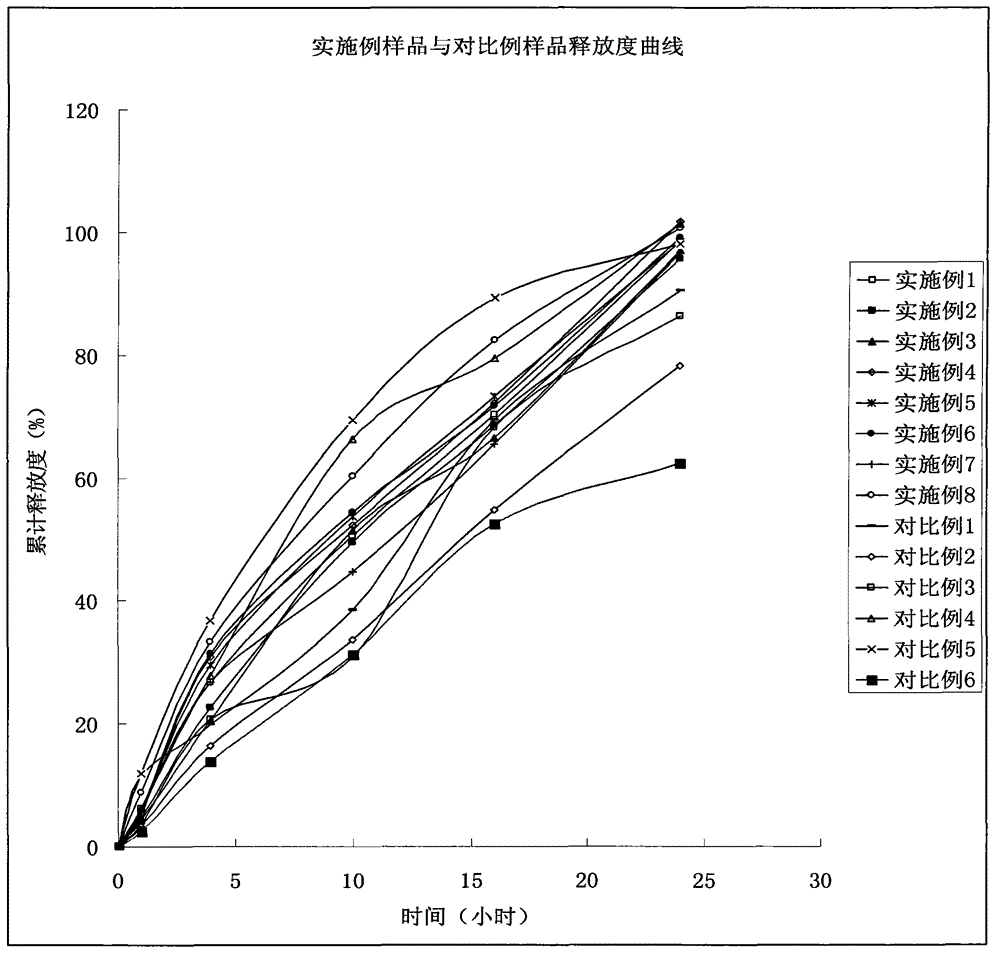 Indapamide sustained-release drug composite and preparation method thereof