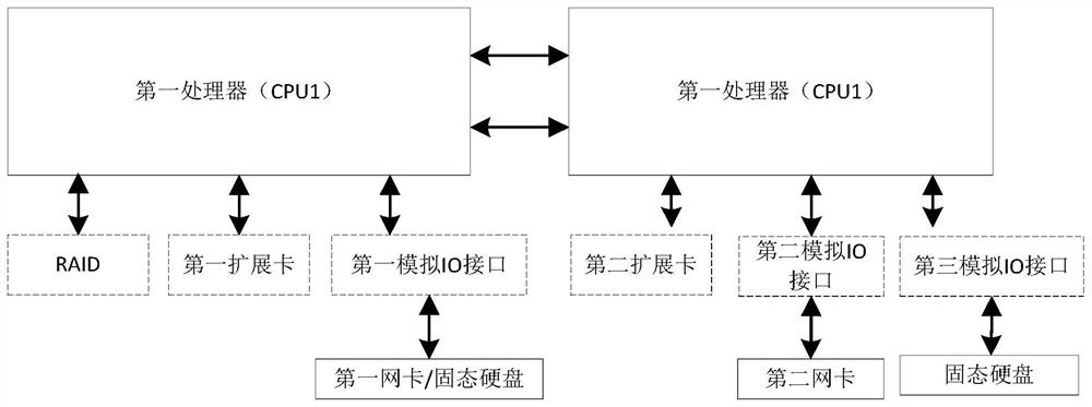 Power communication network system and method based on data security exchange