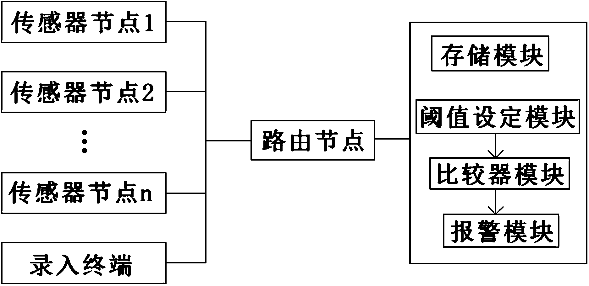 Chinese medicine decoction piece quality management system based on internet of things technology