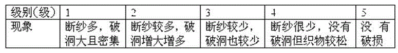 Washing-resisting bamboo fiber textile product and preparation method thereof