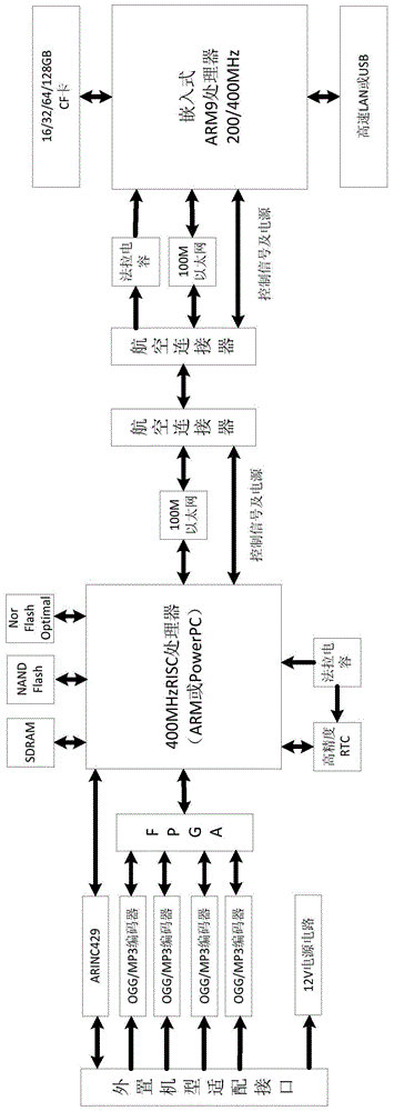 Speech collection and storage system and method