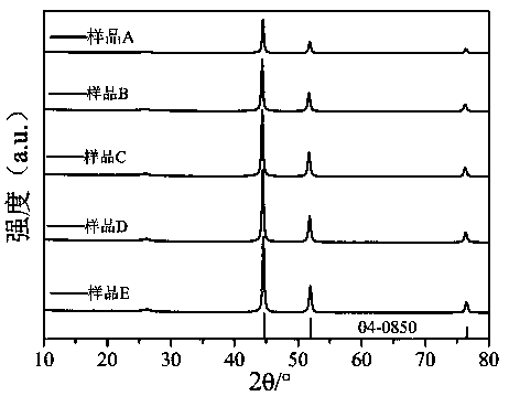 Doped carbon material catalyst as well as preparation method and application thereof