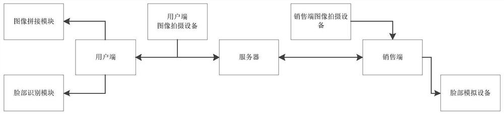 Internet-based commodity purchasing system