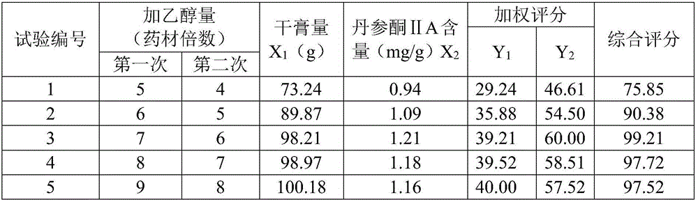 Liver clearing and toxin removing tablets and preparation method