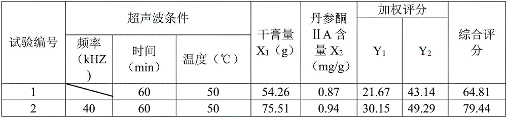 Liver clearing and toxin removing tablets and preparation method