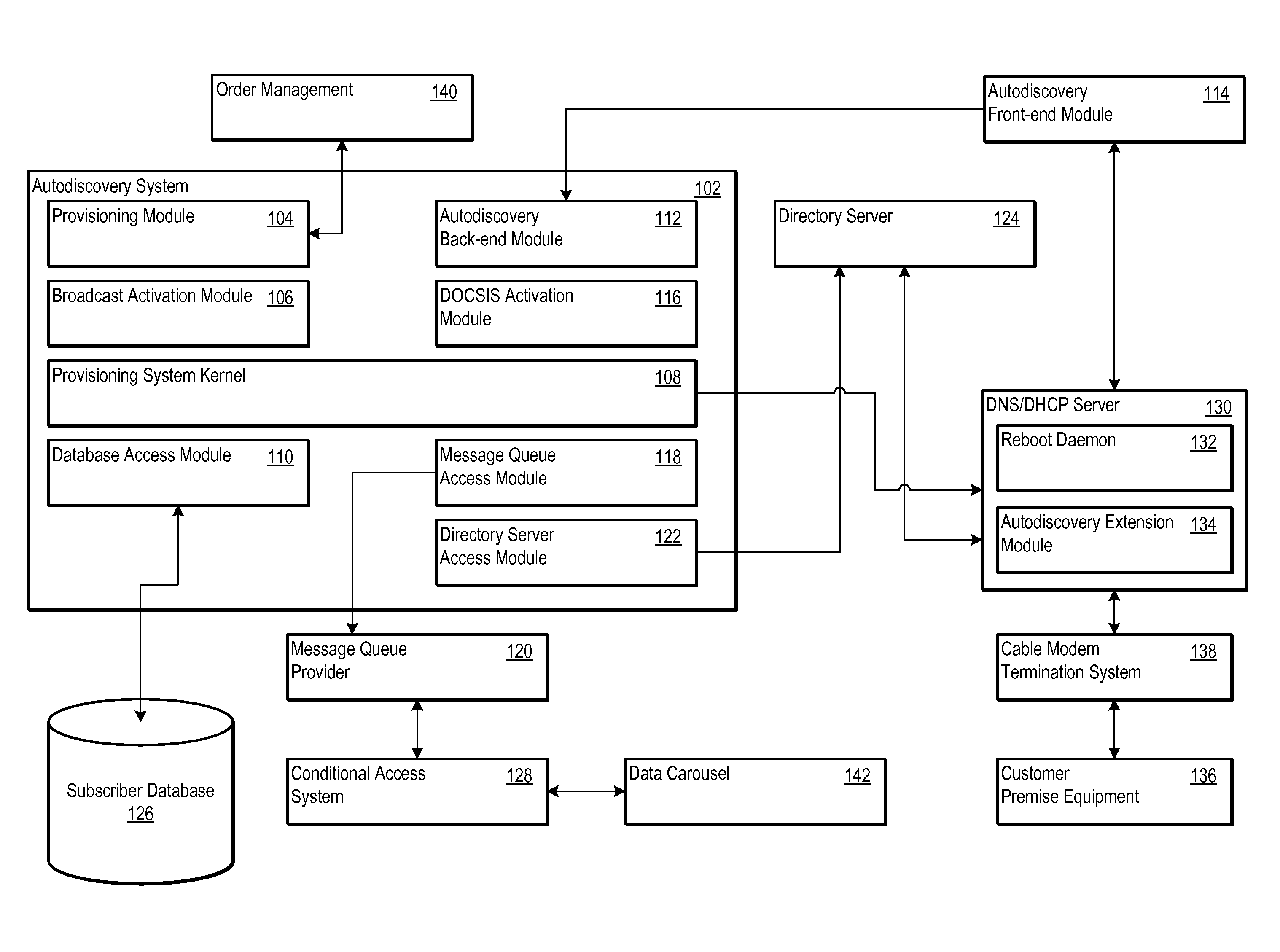 Network autodiscovery as a lever to decorrelated service activation through event driven architecture