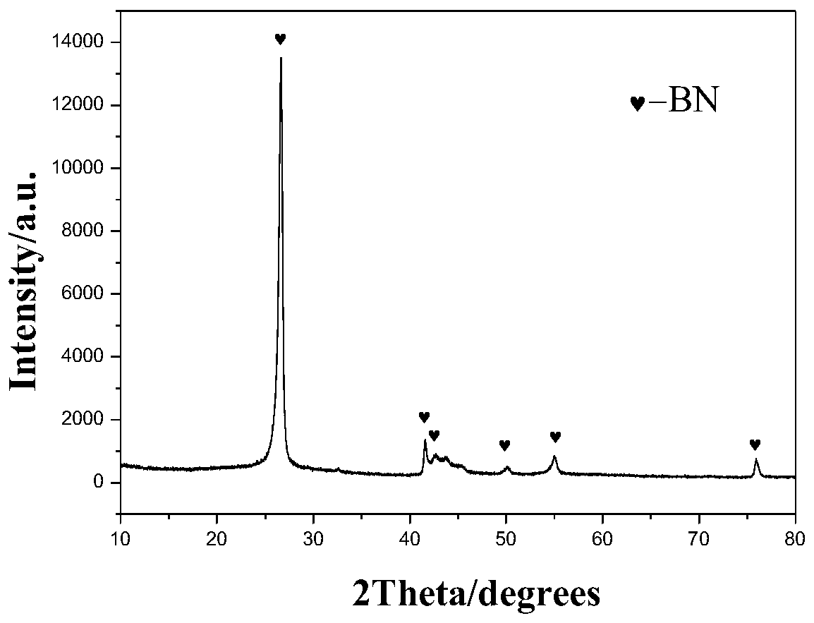 Preparation method of one-dimensional hierarchical-structure thin-wall BN microtube, and product thereof