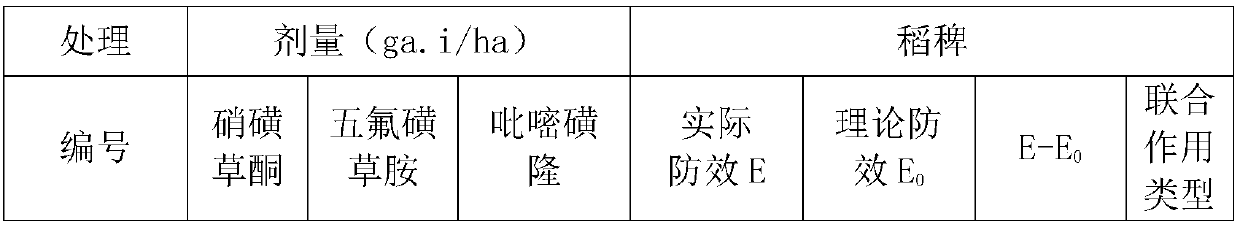 Weeding composition containing mesotrione, penoxsulam and metamifop