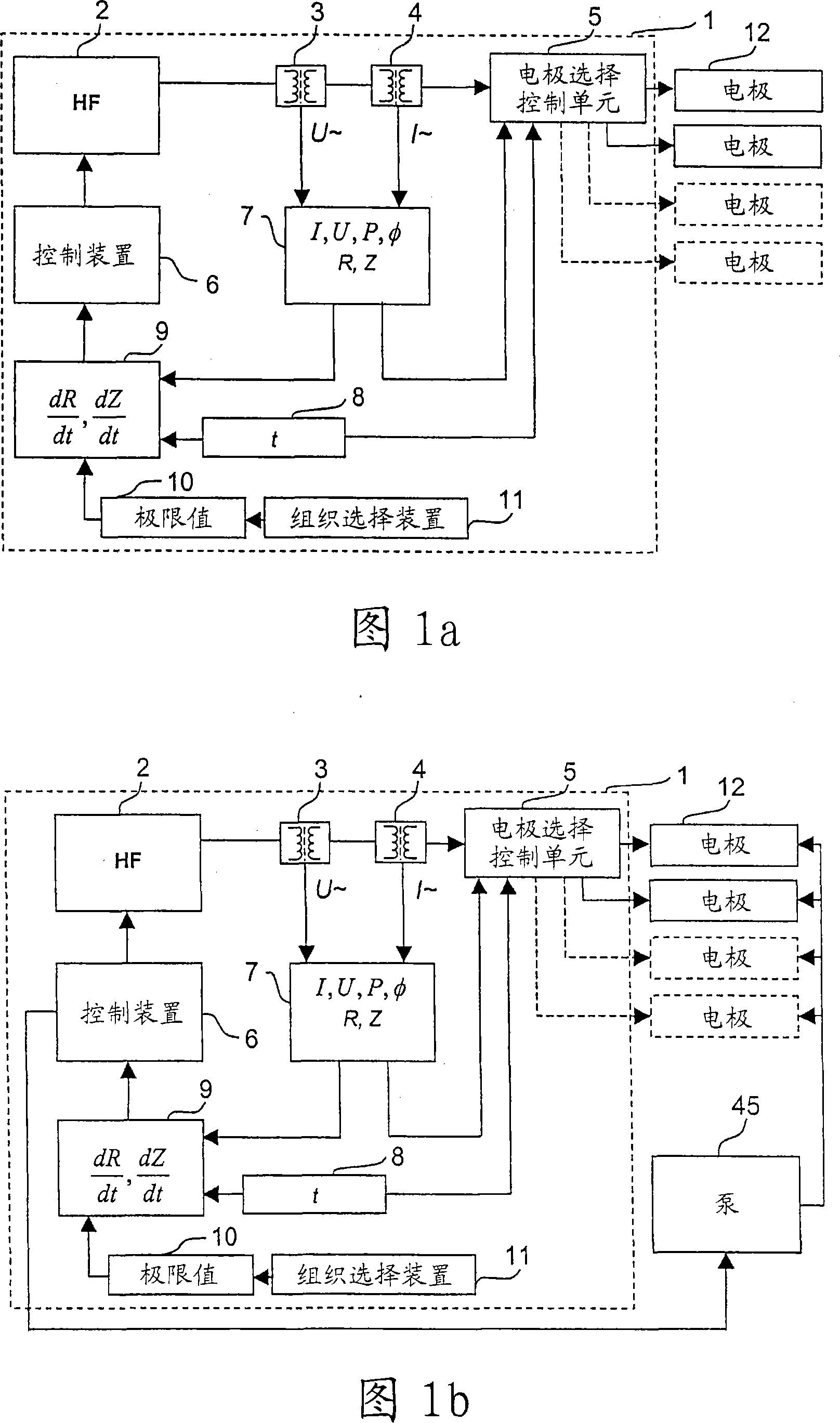 Device for the electro-surgical sclerosing of body tissues