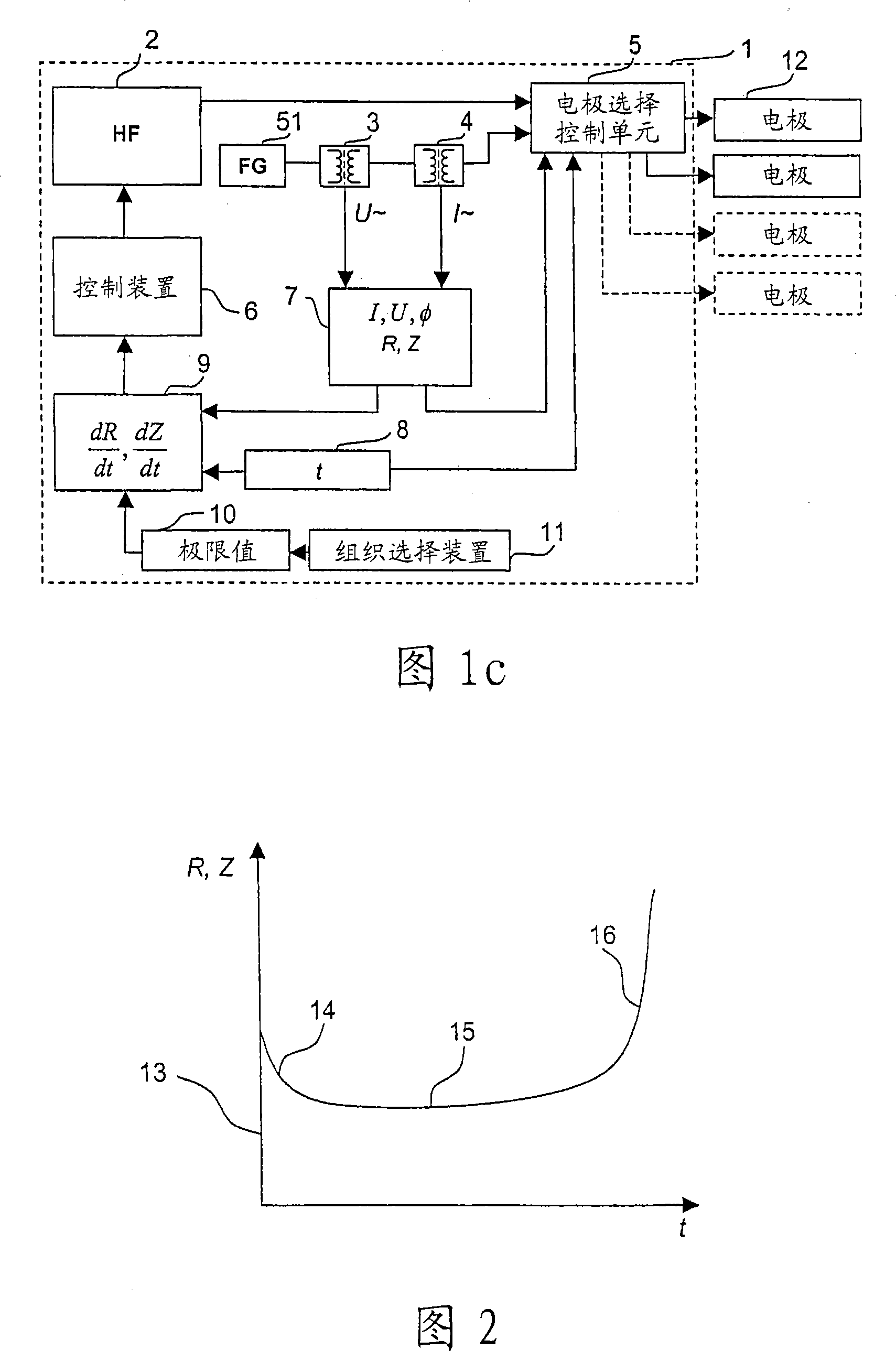 Device for the electro-surgical sclerosing of body tissues