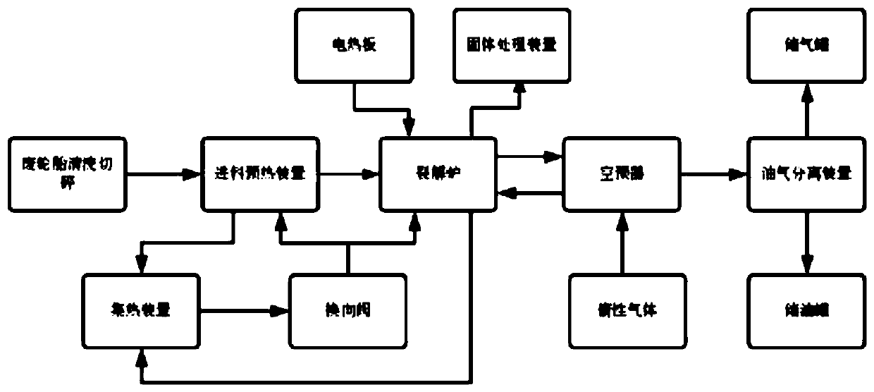 Equipment for preheating and cracking waste tires on basis of solar energy