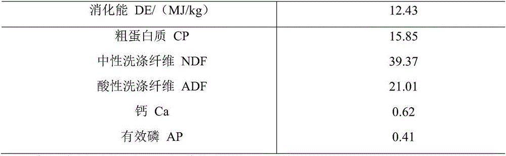 Application of N-carbamylglutamate in preparing feed for promoting growth and development of lambs