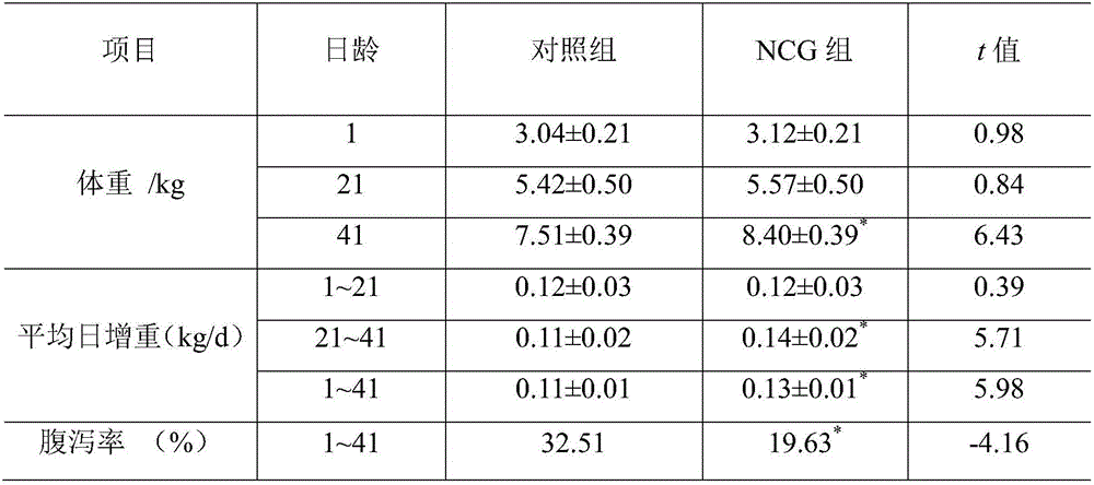 Application of N-carbamylglutamate in preparing feed for promoting growth and development of lambs