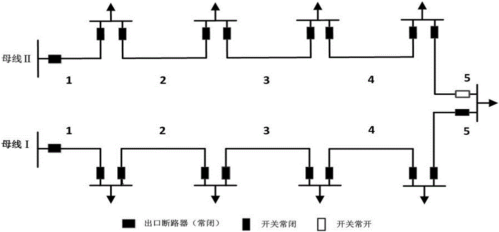 Power line path optimization method adopting genetic algorithm