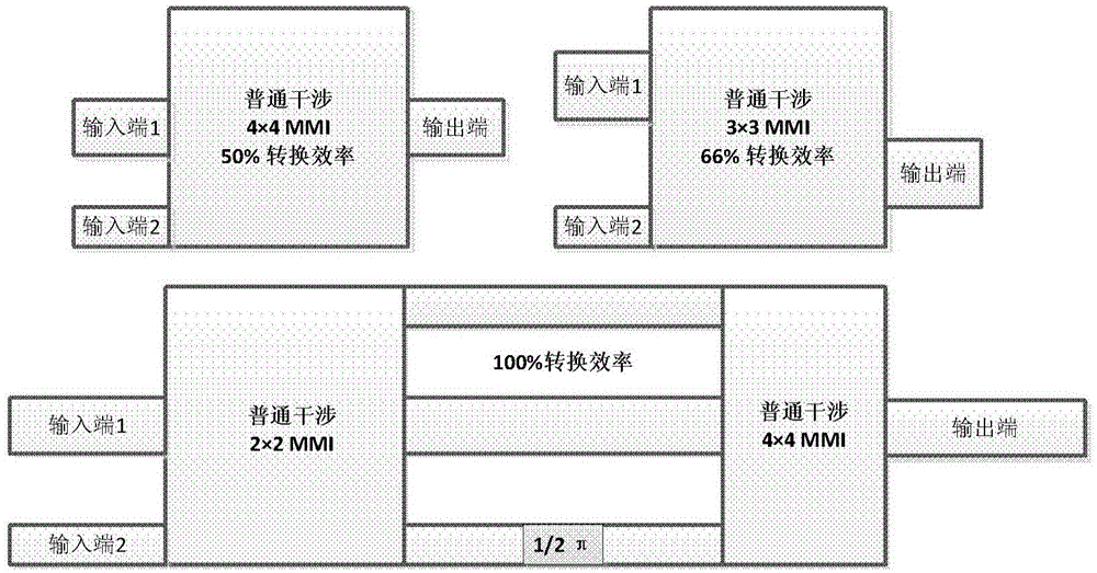 InP-based wavelength division-mode division multiplexing few-mode communication photon integrated emission chip