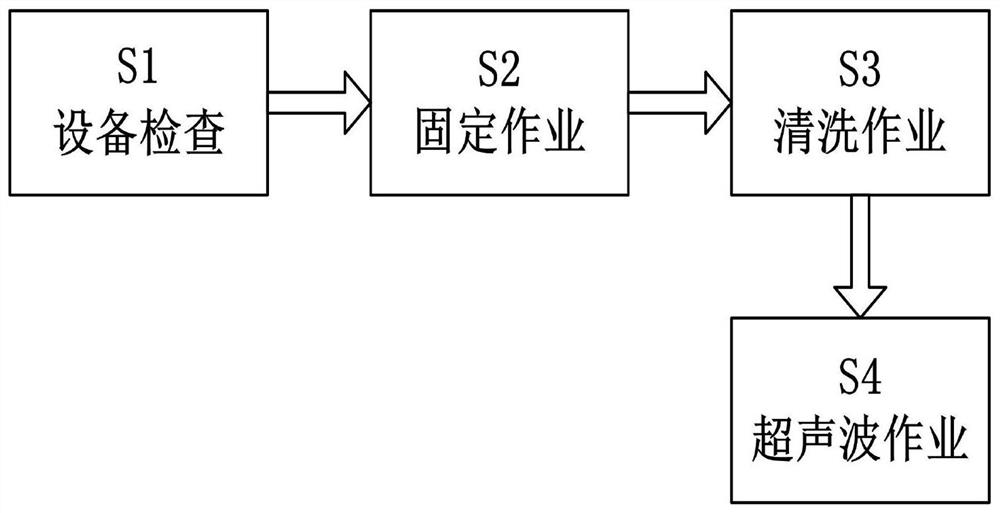 Ultrasonic cleaning method for aluminum alloy die casting