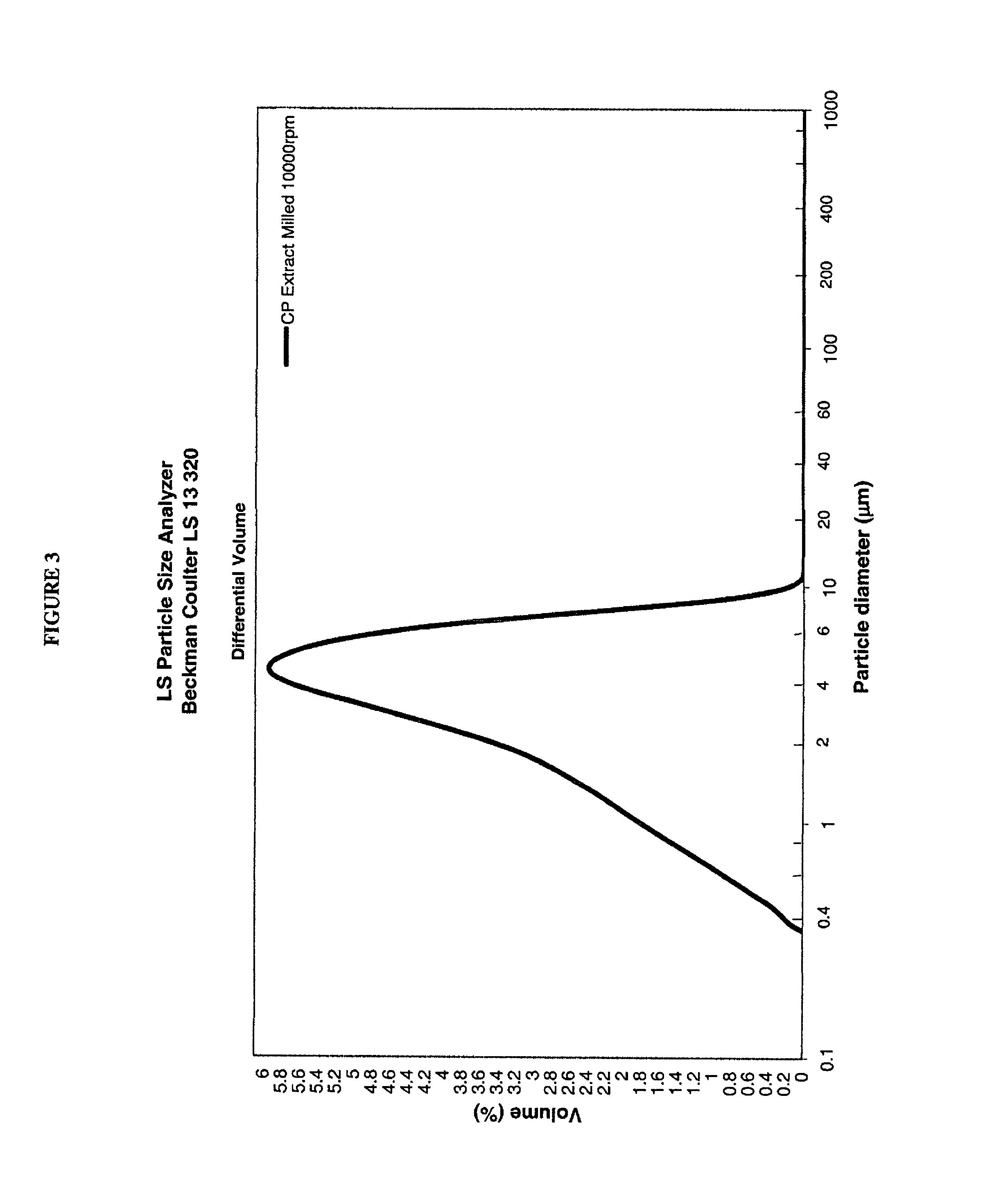 Edible products having a high cocoa polyphenol content and improved flavor and the milled cocoa extracts used therein