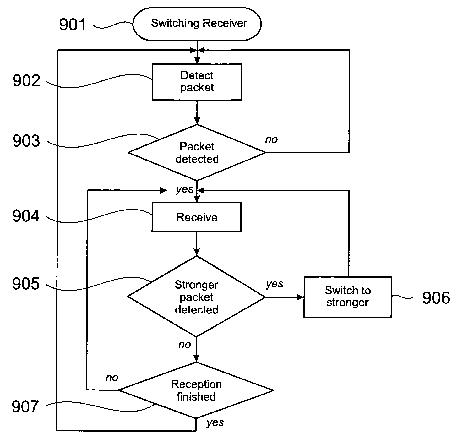 Receiving data in a sensor network