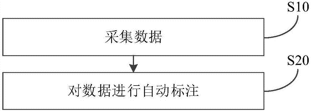 Data processing method, data processing apparatus and computer readable storage medium