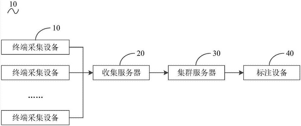 Data processing method, data processing apparatus and computer readable storage medium