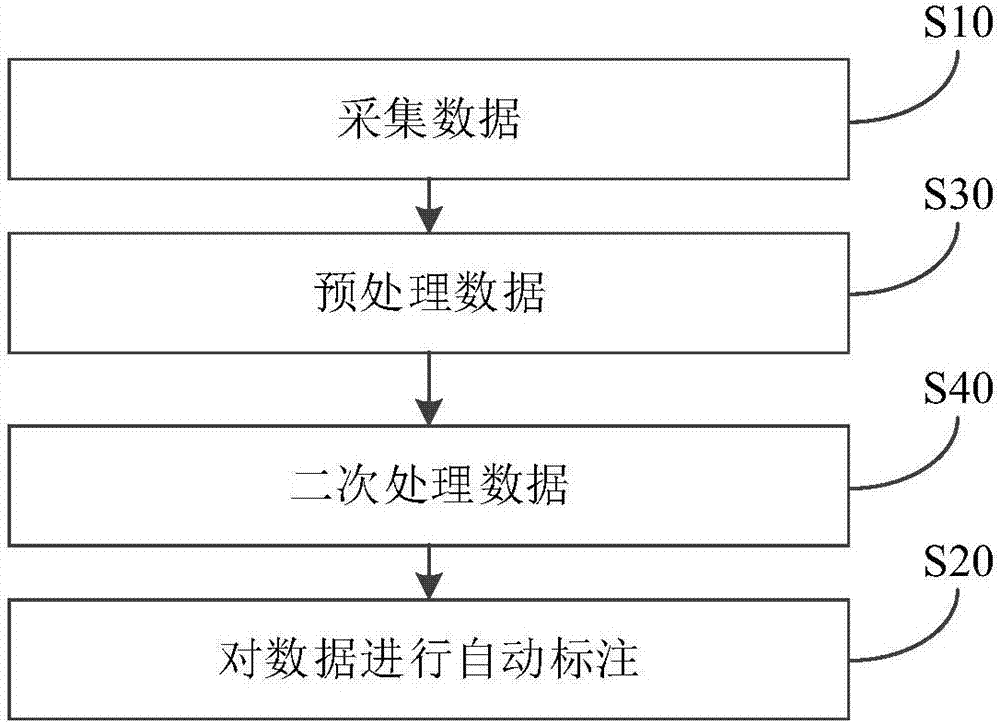 Data processing method, data processing apparatus and computer readable storage medium