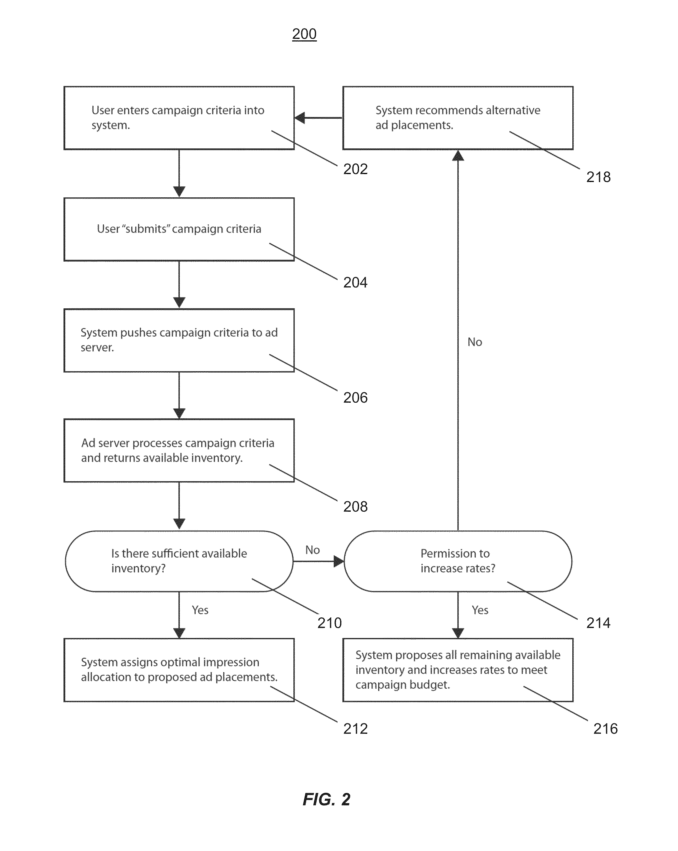 System, method, and computer program for pricing and allocating advertising inventory on digital and web publisher properties