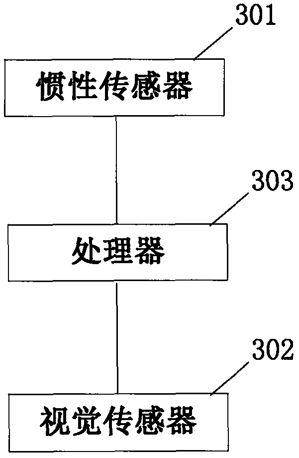 Inertial sensor and visual sensor data fusion algorithm