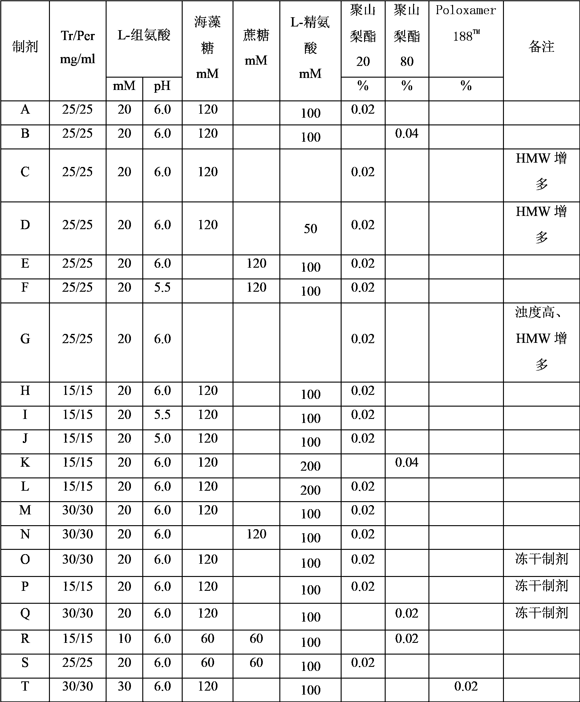 Antibody composition preparation and application thereof