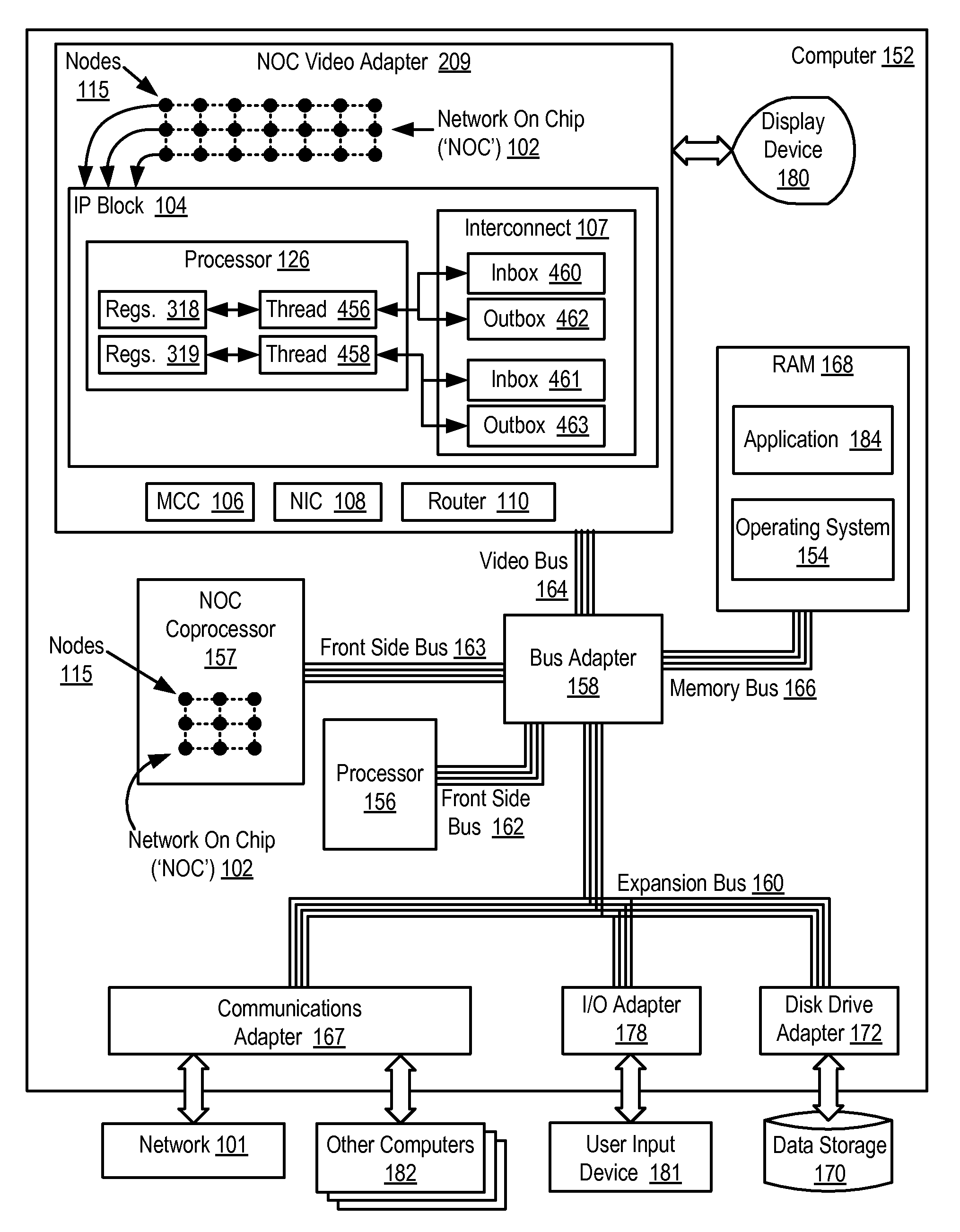 Network On Chip With Low Latency, High Bandwidth Application Messaging Interconnects That Abstract Hardware Inter-Thread Data Communications Into An Architected State of A Processor