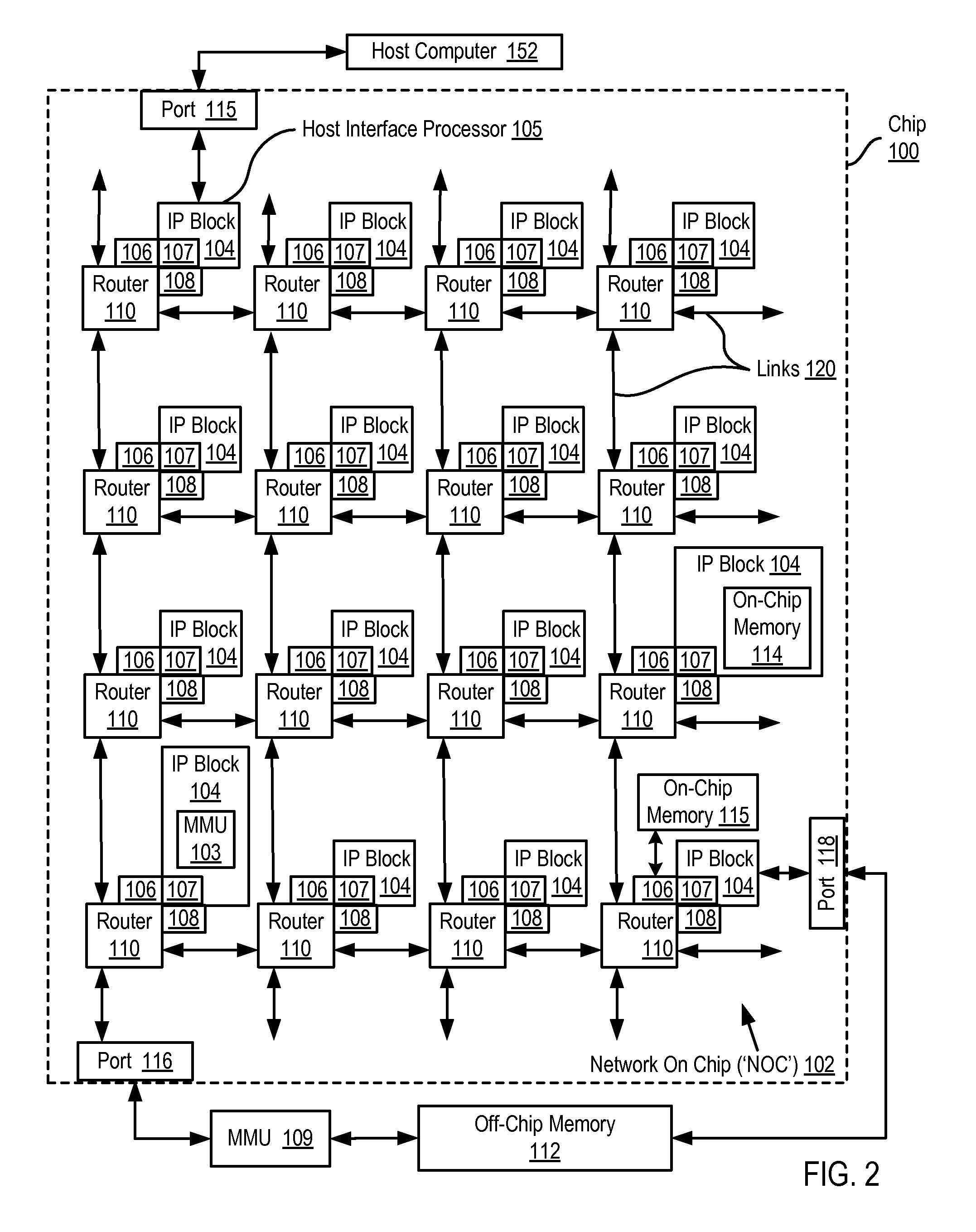 Network On Chip With Low Latency, High Bandwidth Application Messaging Interconnects That Abstract Hardware Inter-Thread Data Communications Into An Architected State of A Processor