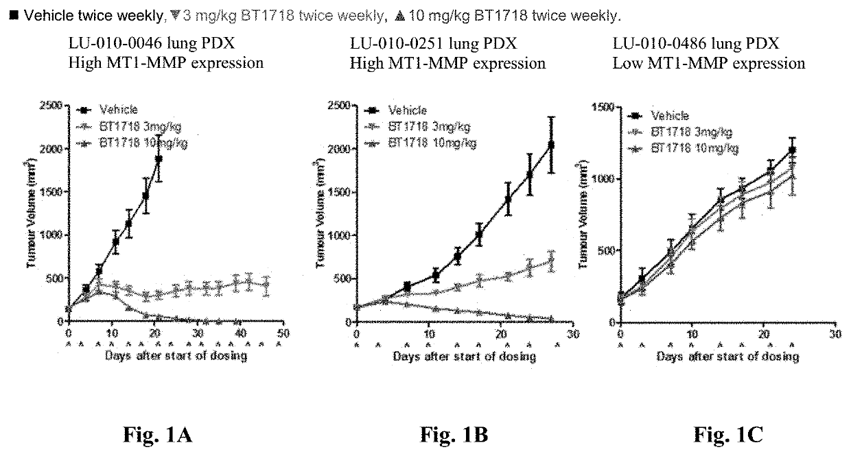 Methods for treating cancer