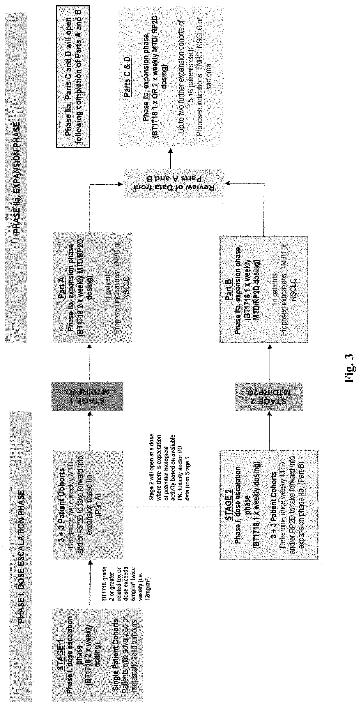 Methods for treating cancer