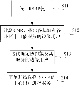 Method for achieving collaborative multipoint transmission dispatch and power distribution