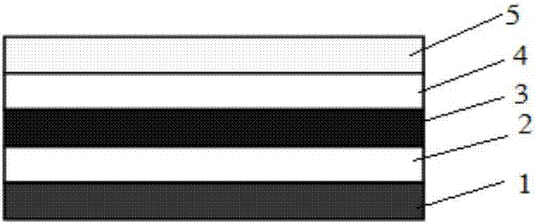 Hot bending film, hot-bending-film fully laminated radian display screen and preparation methods thereof