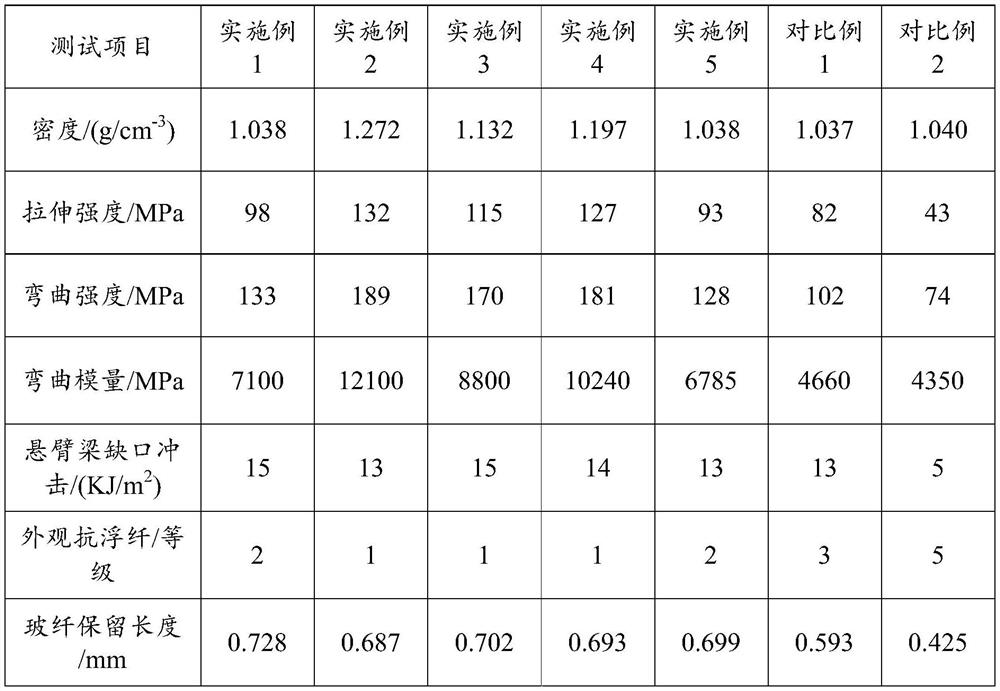 Anti-floating fiber agent and anti-floating fiber polypropylene reinforced composite material