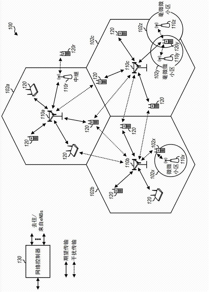 Coordinated silent period with sounding reference signal (SRS) configuration