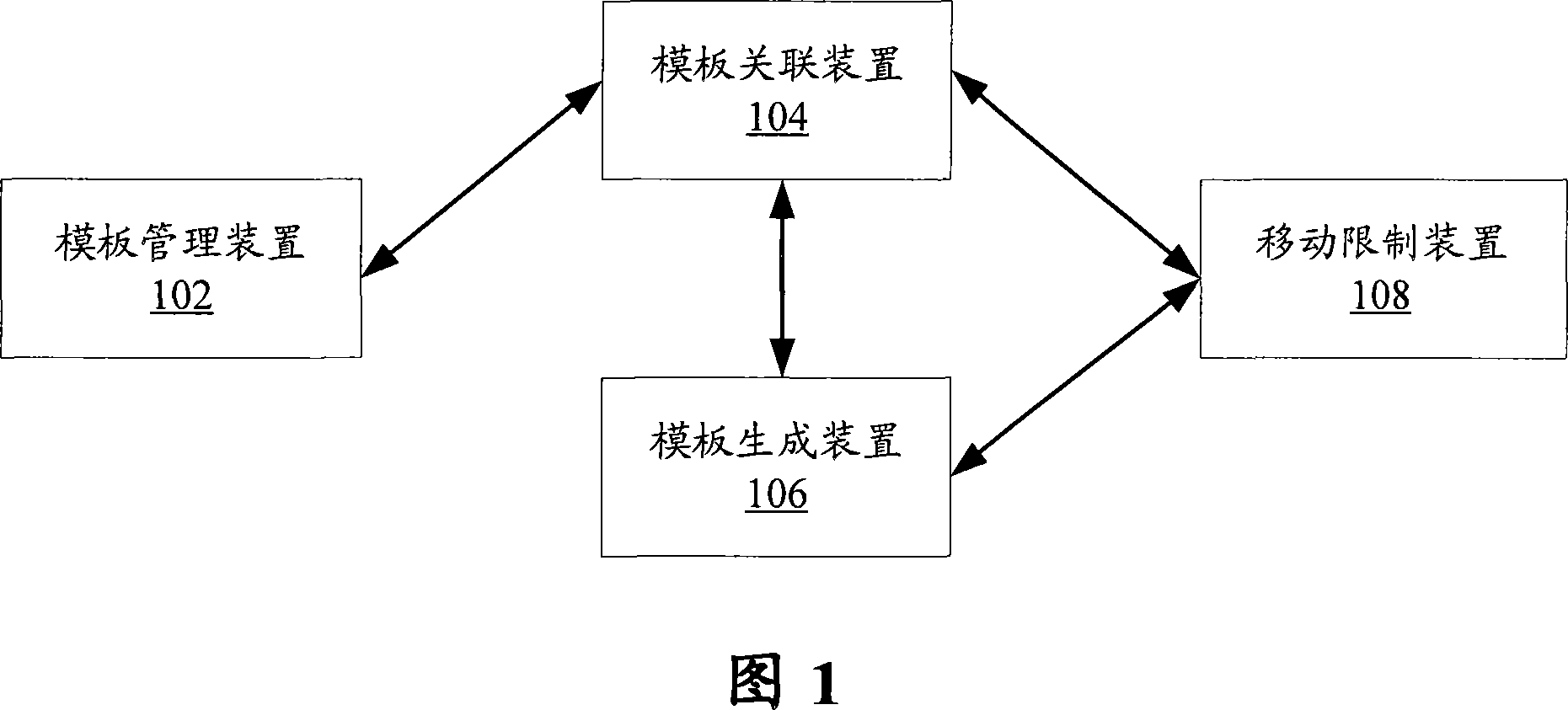 System and method for implementing user mobility limit