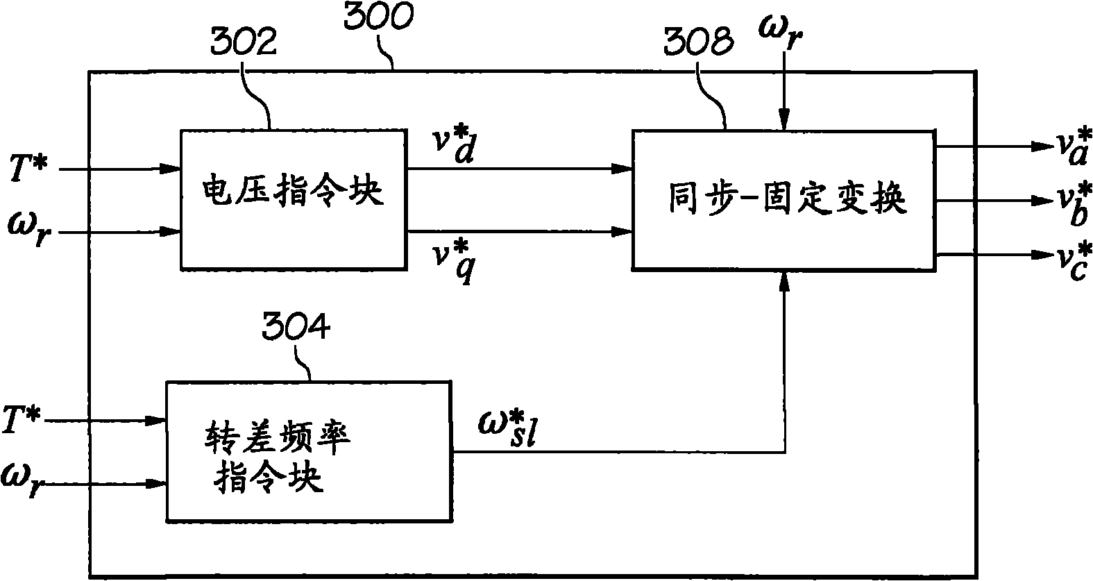 Torque production in an electric motor in response to current sensor error