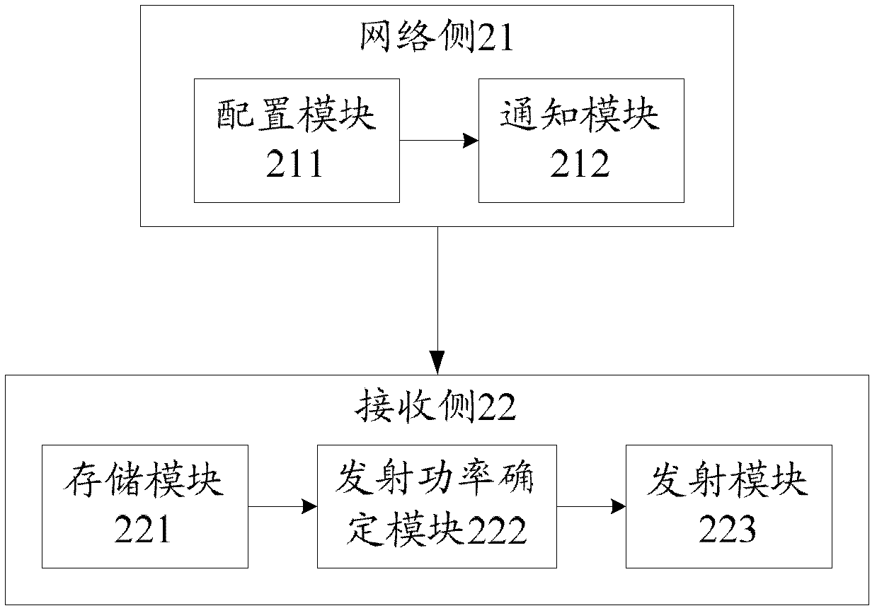 A power control method, system and device for a sounding reference signal