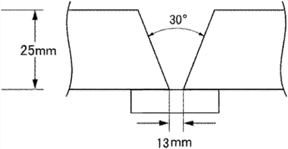 Flux for use in submerged arc welding