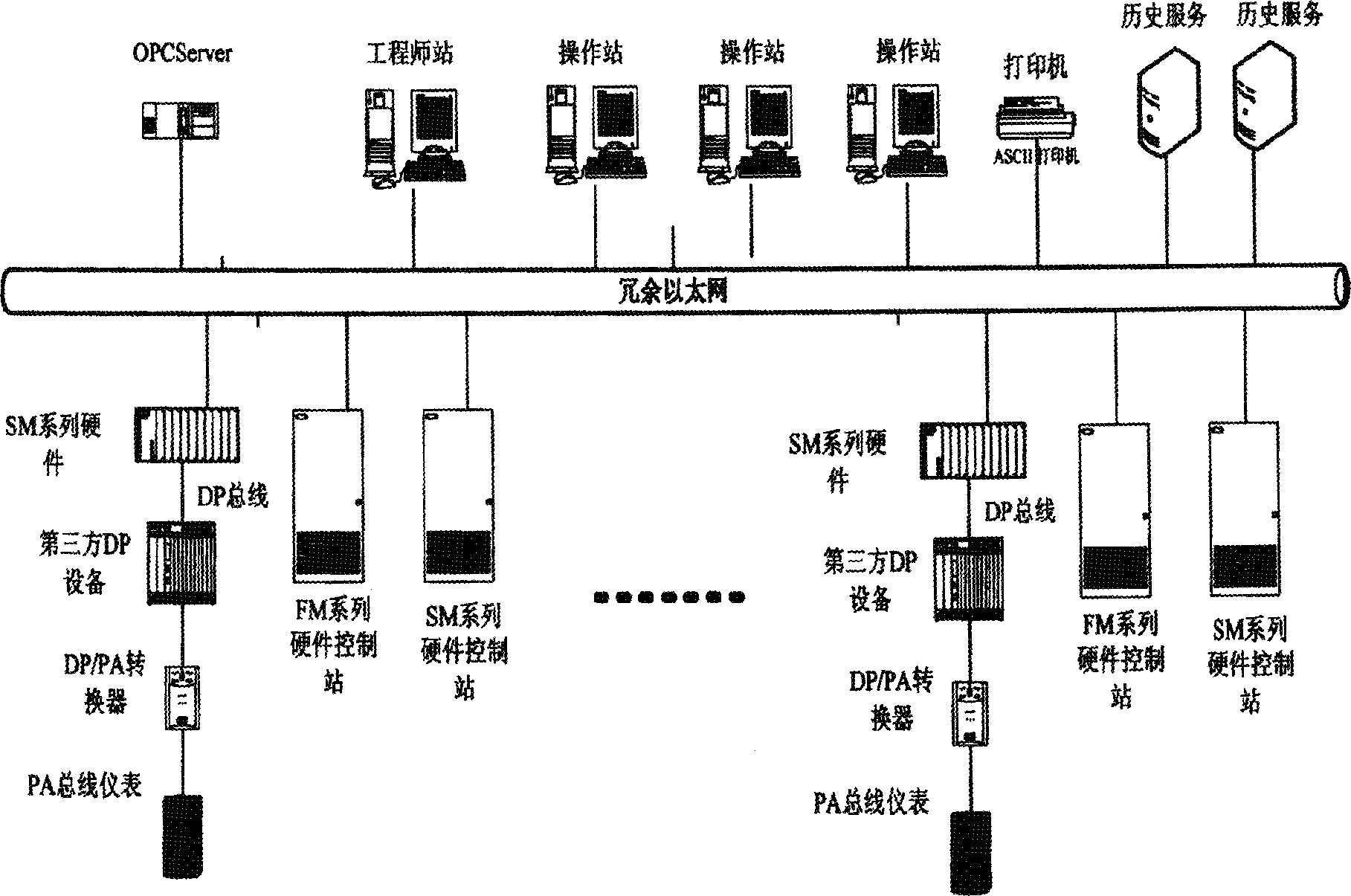 Remote process transfering method and system in distribution type control system