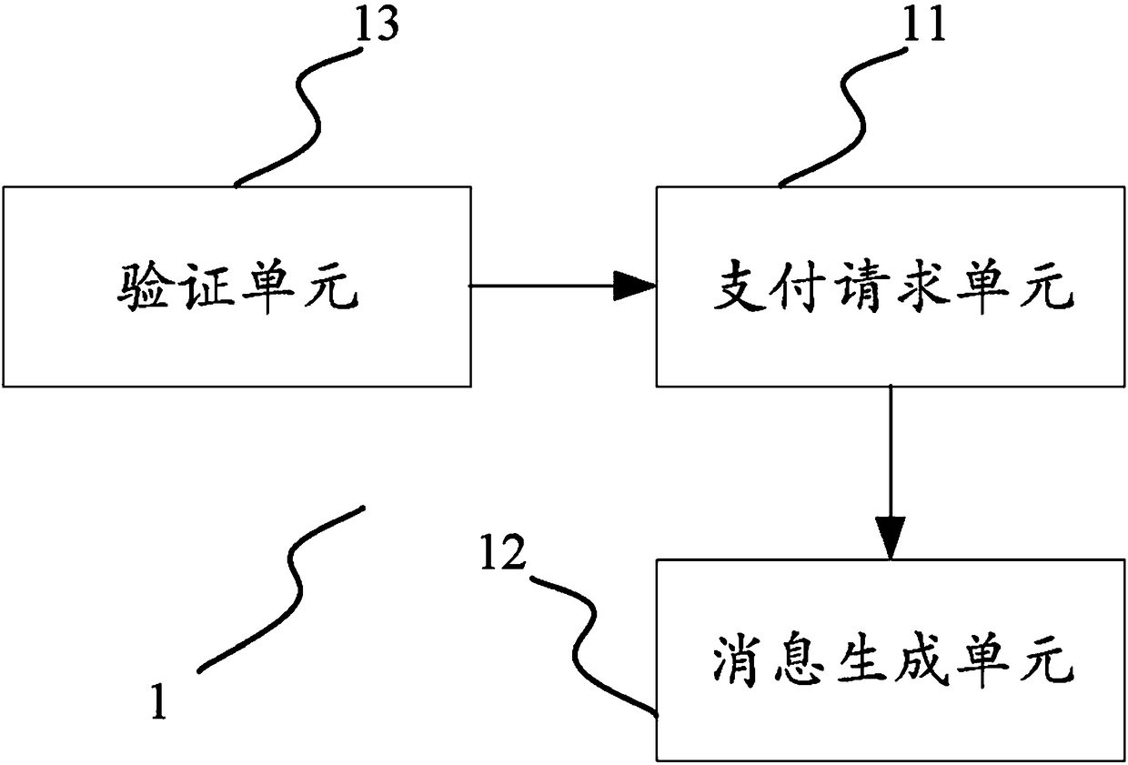 Payment system and payment method