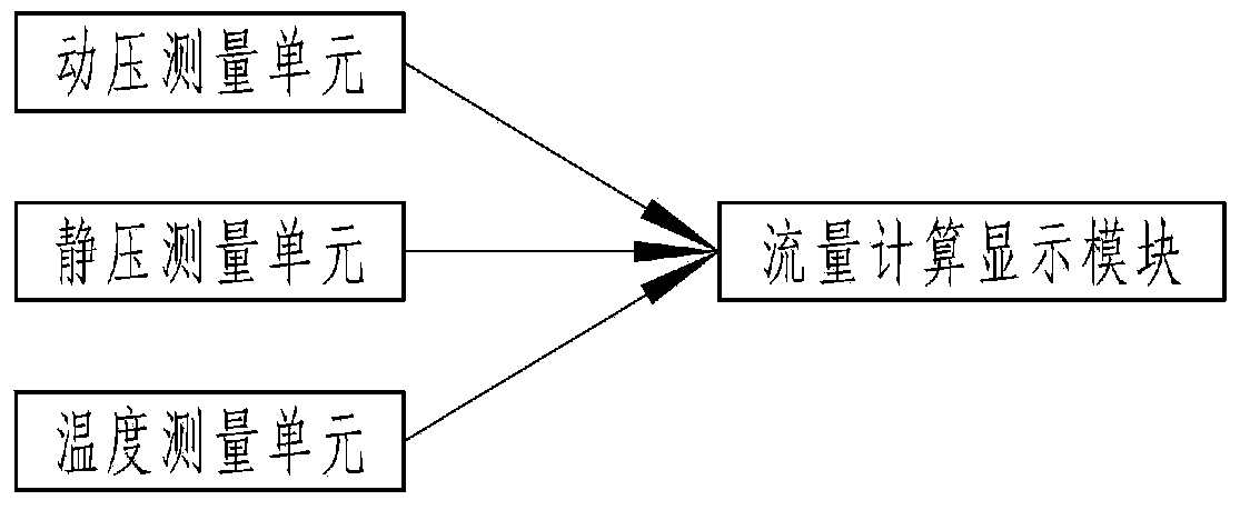 A pressure equalization chamber, its installation method and a cross-sectional gas flow measurement device including it