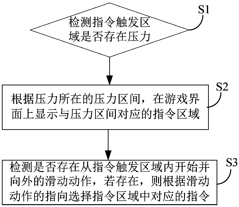 Game instruction processing method and device