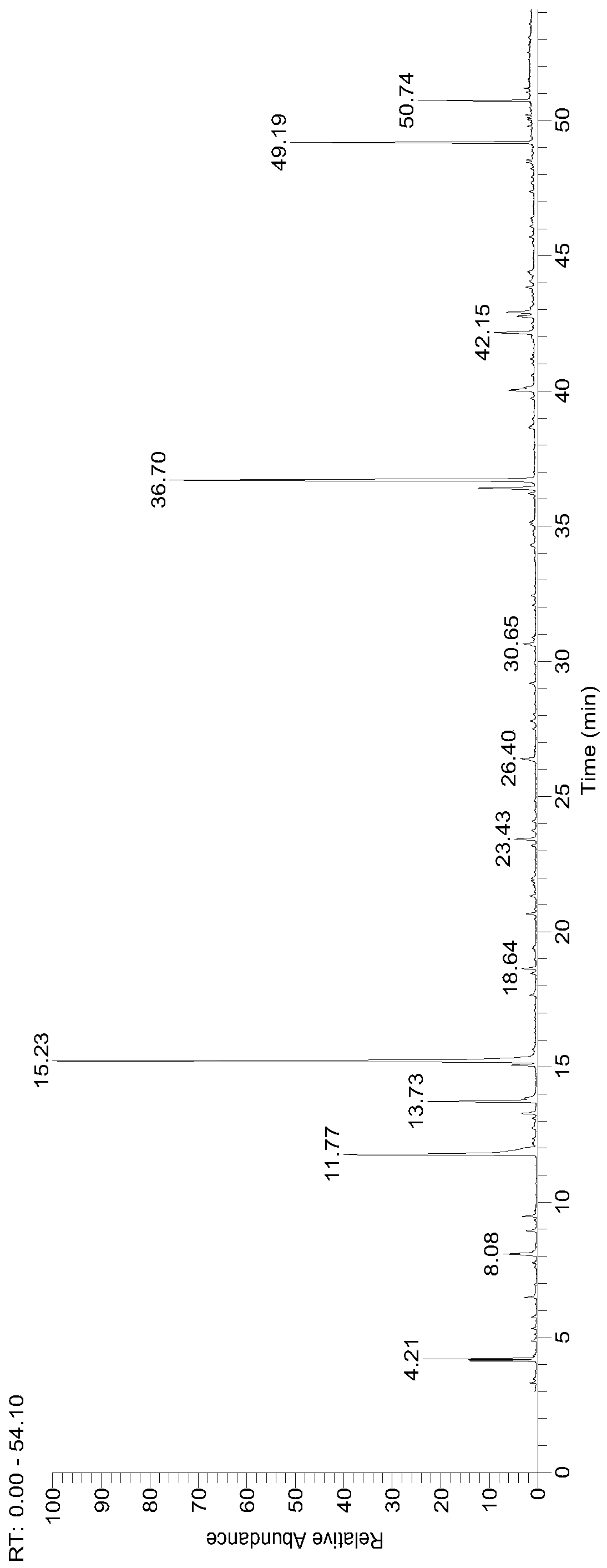 Flavor from Ganoderma lucidum or Antrodia camphorata and preparation method thereof