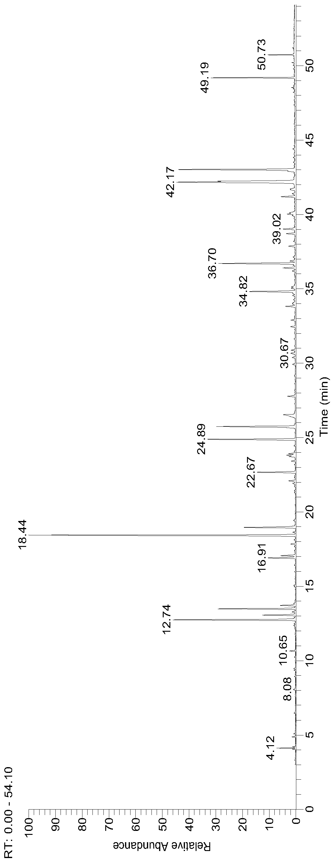 Flavor from Ganoderma lucidum or Antrodia camphorata and preparation method thereof