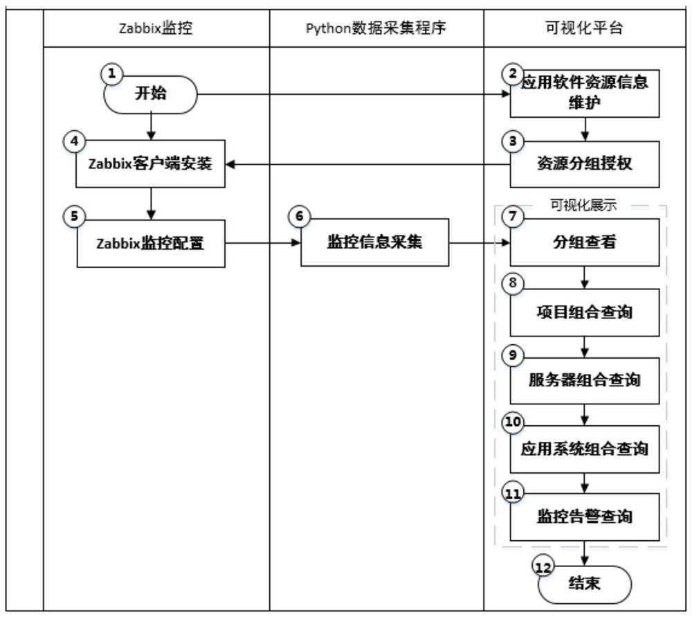 Visual display method for automatic monitoring data based on application software