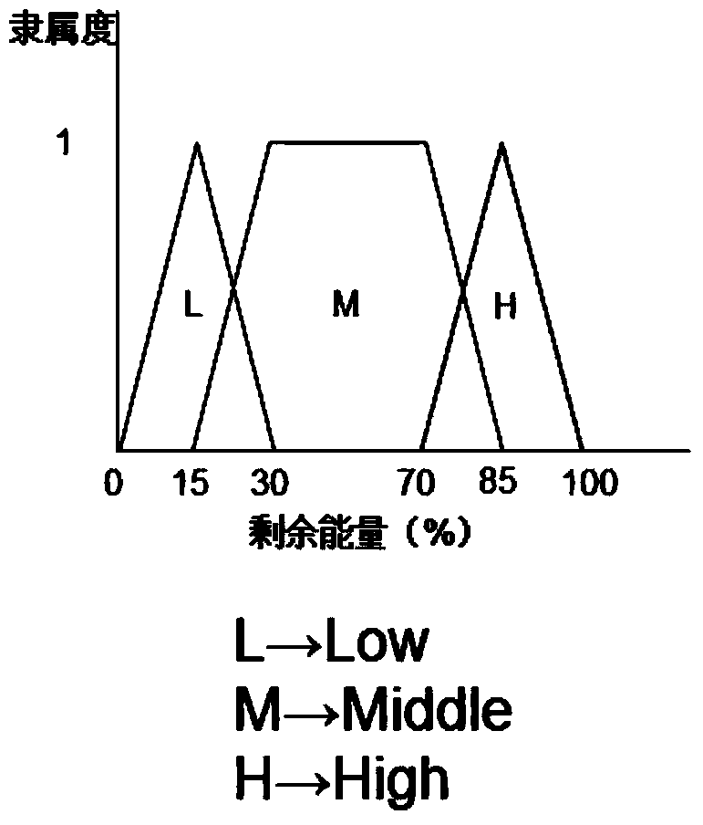 Energy saving method based on wireless sensor network MAC (media access control) protocol